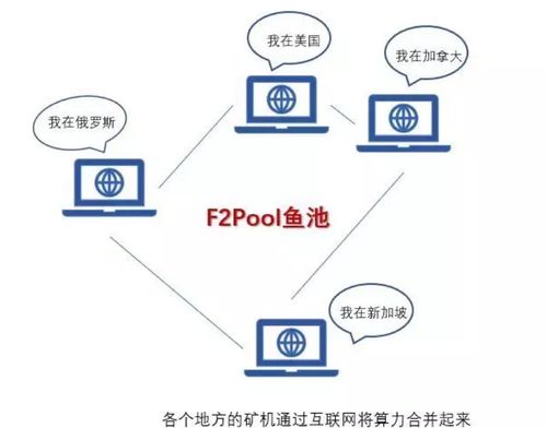 High-performance ASIC mining rig in a crypto mining farm