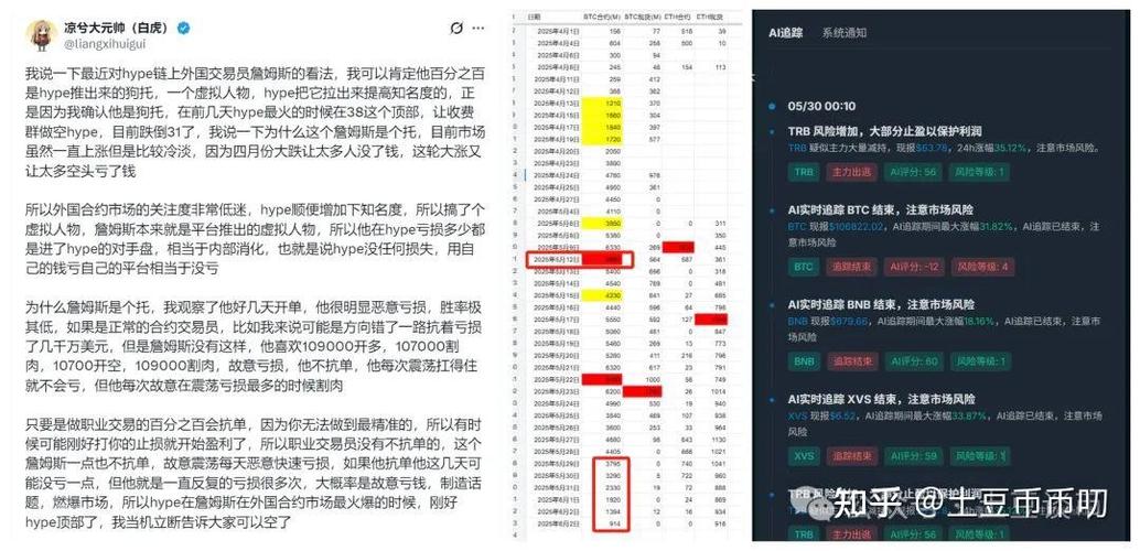 Bitcoin trading on a cryptocurrency exchange interface